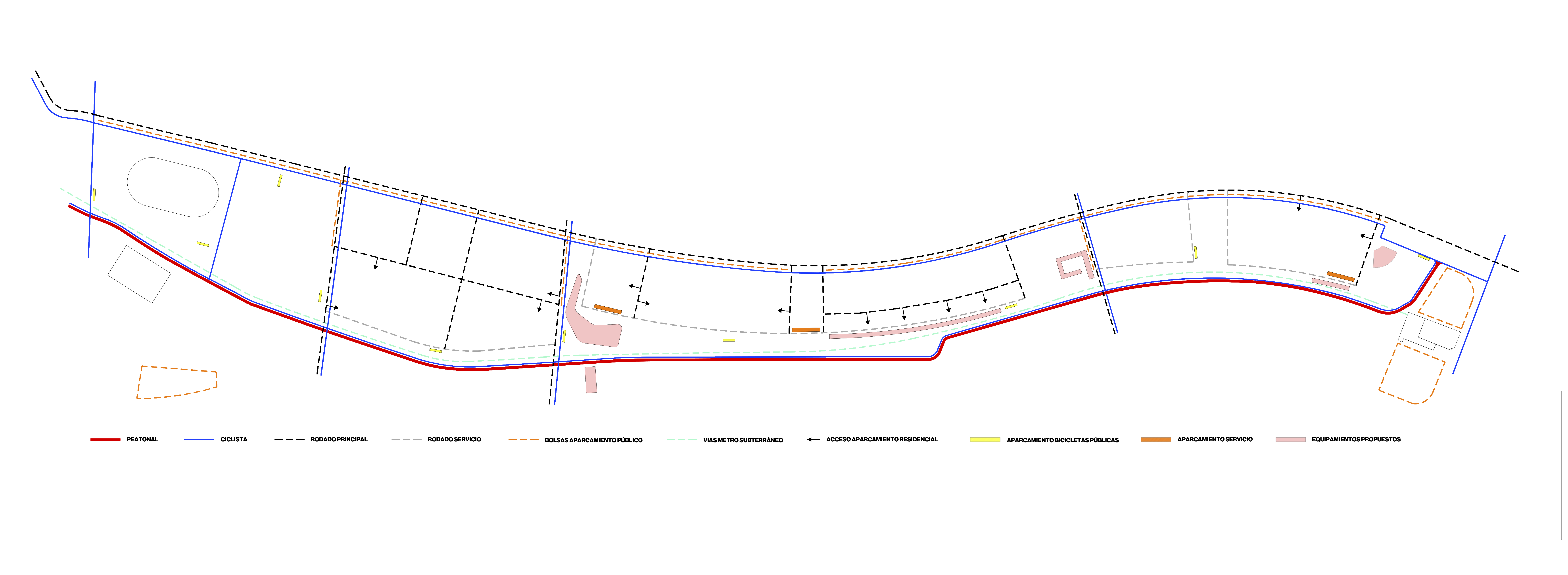 Esquema de movilidad 